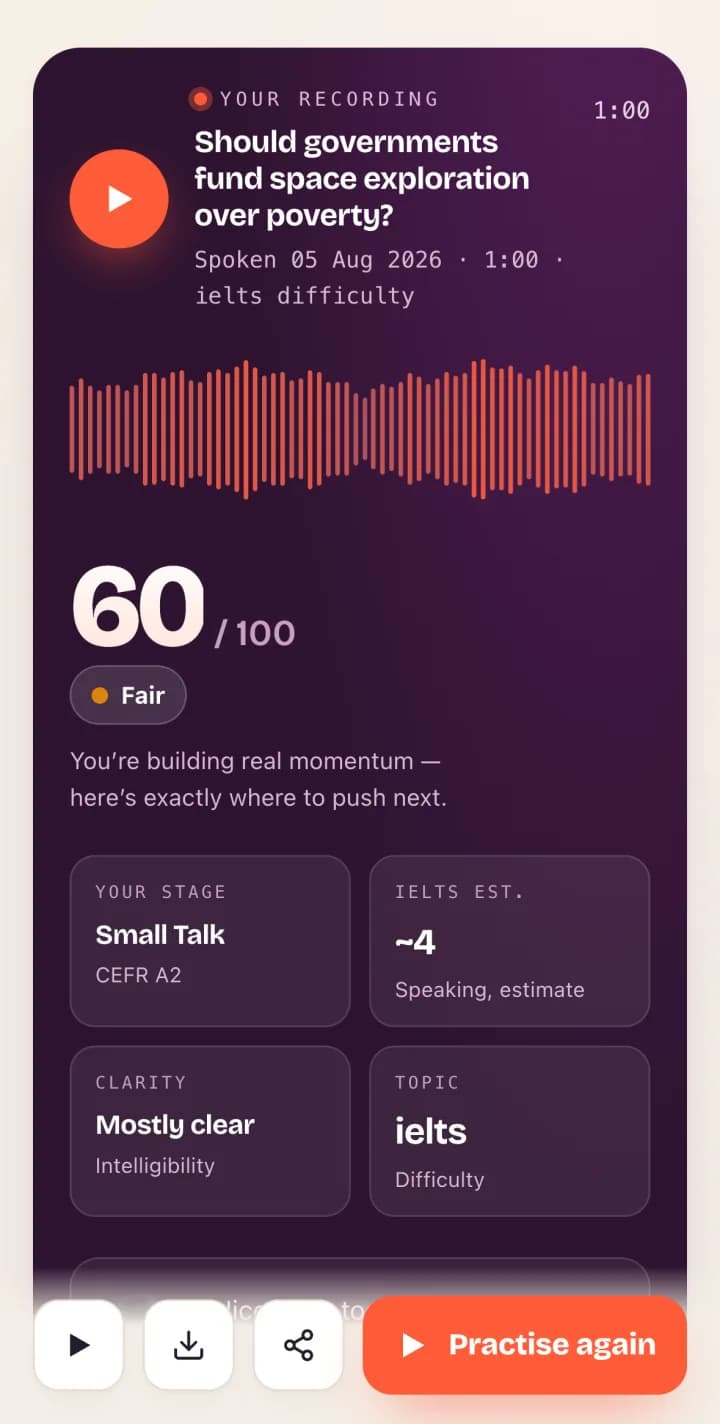 A Speakle speaking report scored 60 out of 100, with CEFR level A2, an IELTS speaking estimate of about 4 and clarity rated mostly clear
